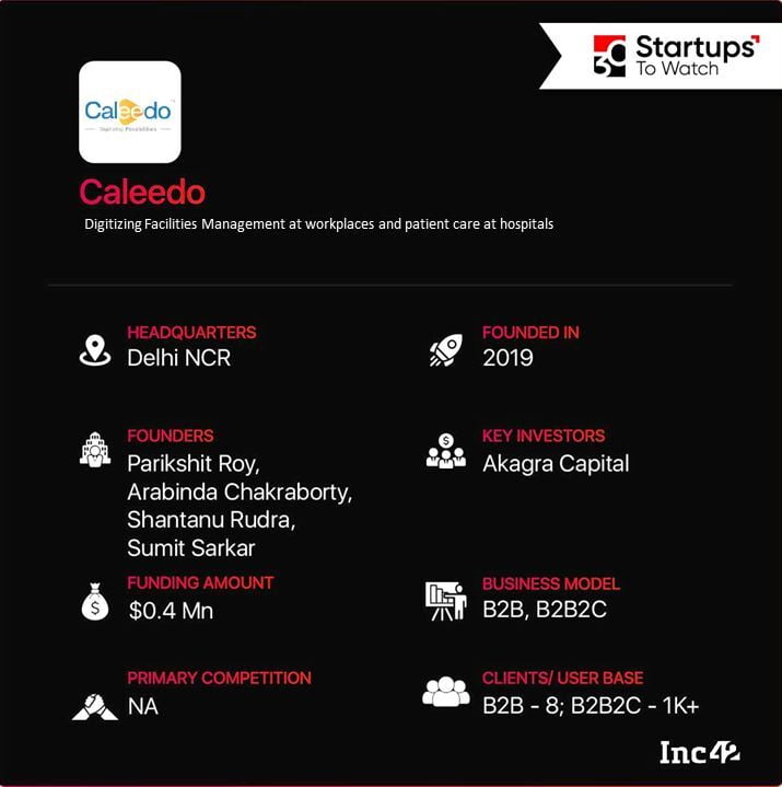 Caleedo Gets Featured In “Top 30 startups to watch out for in March 2022″