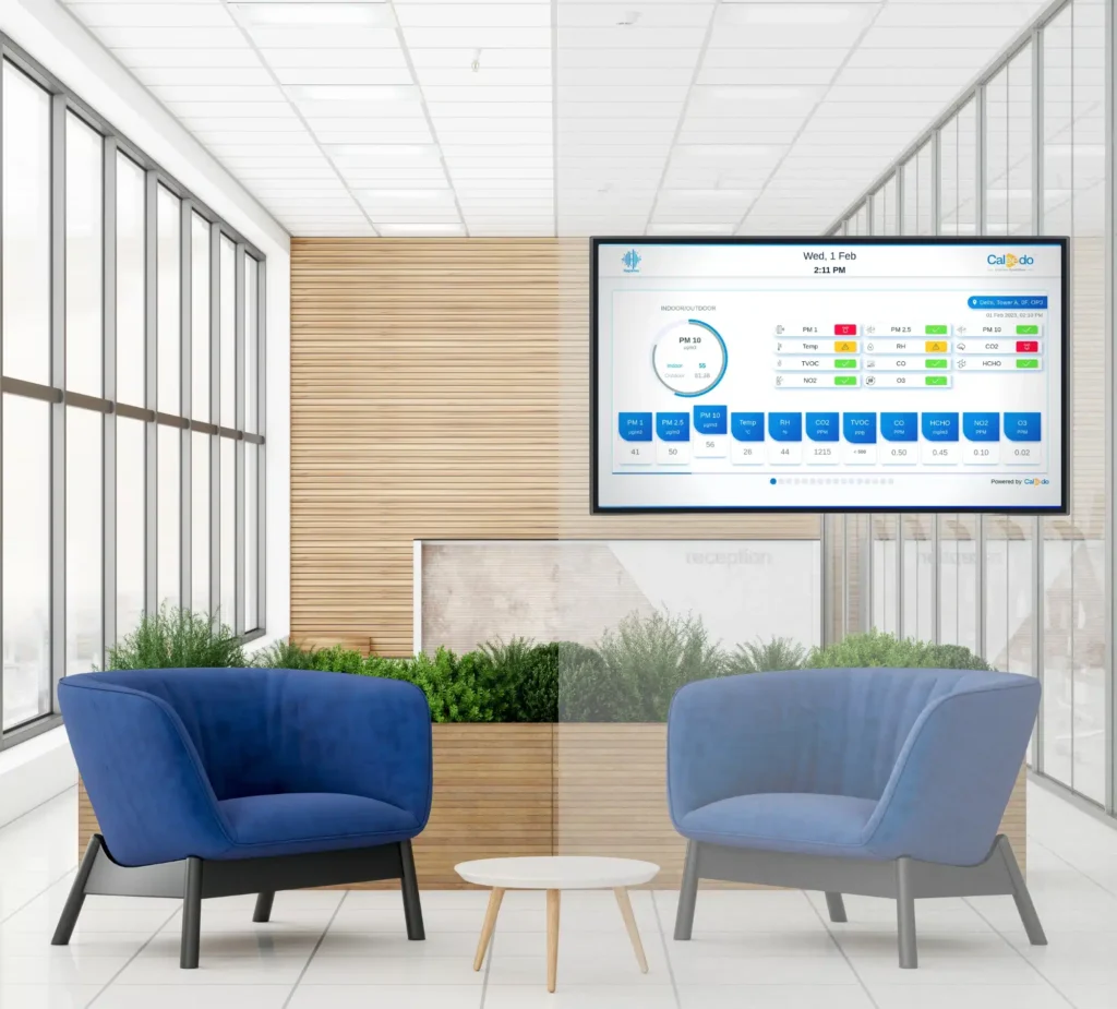 IEQ Monitoring System or built environment - Caleedo-Digitizing ...