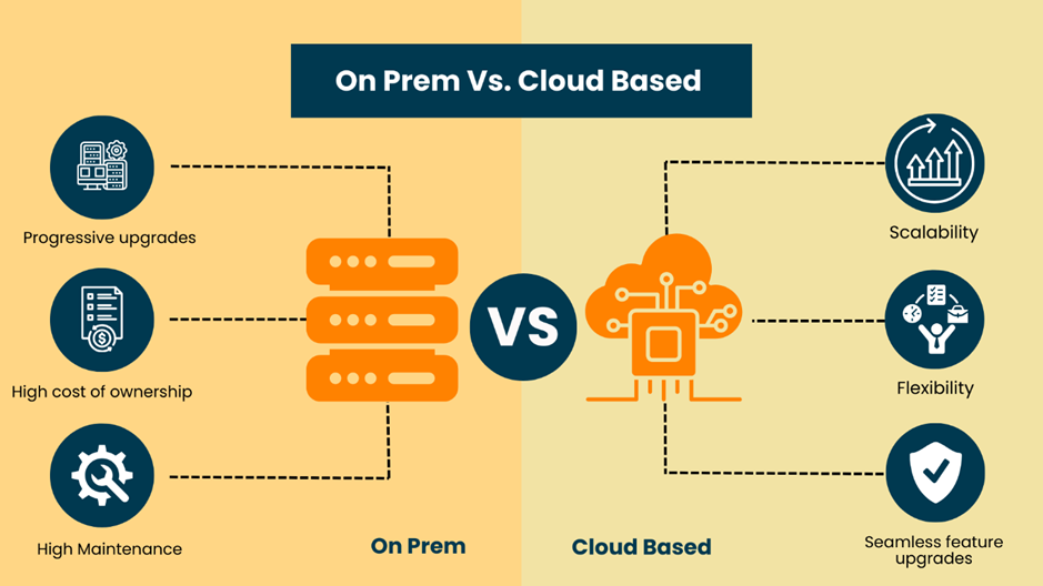 On Prem vs. Cloud Based - Visitor Management System