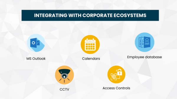 The benefits of a digital visitor management system