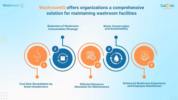 WashroomIQ - Caleedo - Washroom Management System