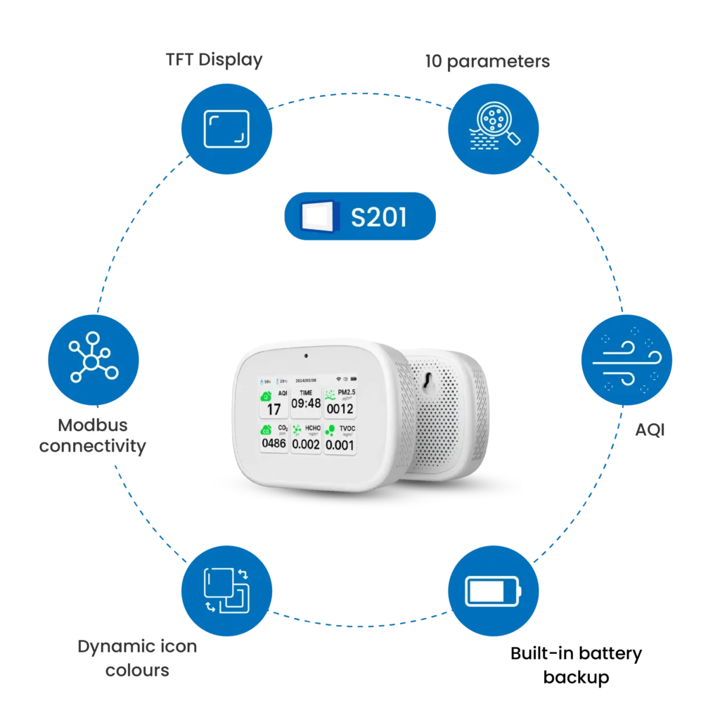 Indoor Air quality monitoring system | IAQ Monitoring System | Indoor Air Quality | IAQ | Indoor air quality monitor