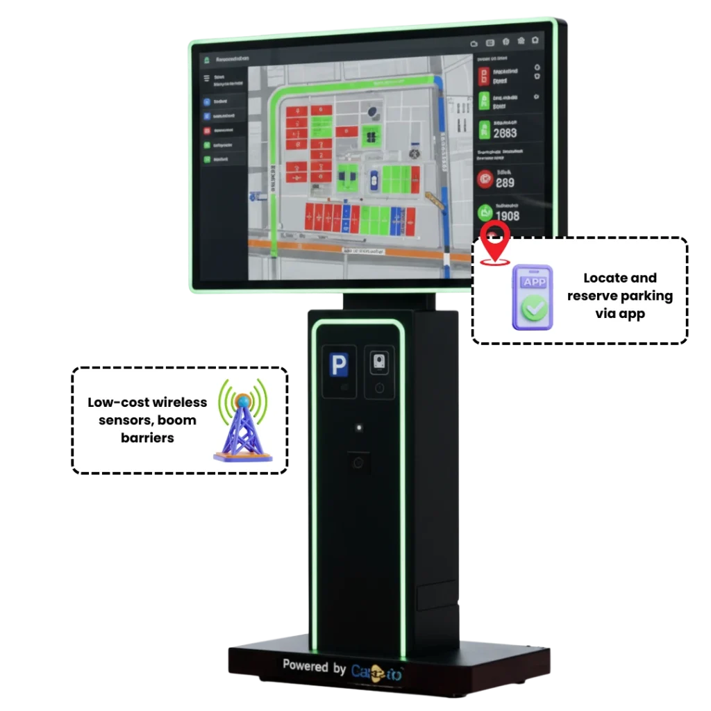 Parking Managment system - Caleedo - Digitizing Possibilities