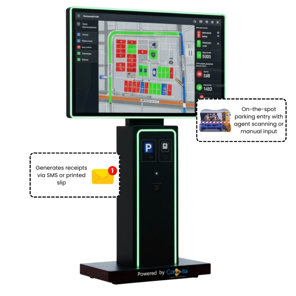 Parking Managment system - Caleedo - Digitizing Possibilities