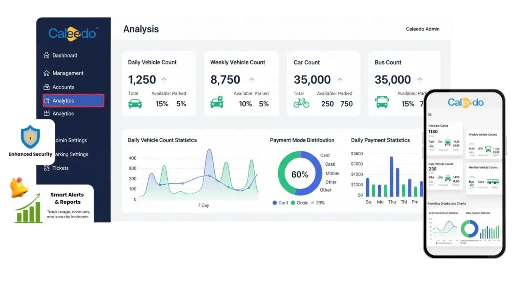 Parking Managment system - Caleedo - Digitizing Possibilities