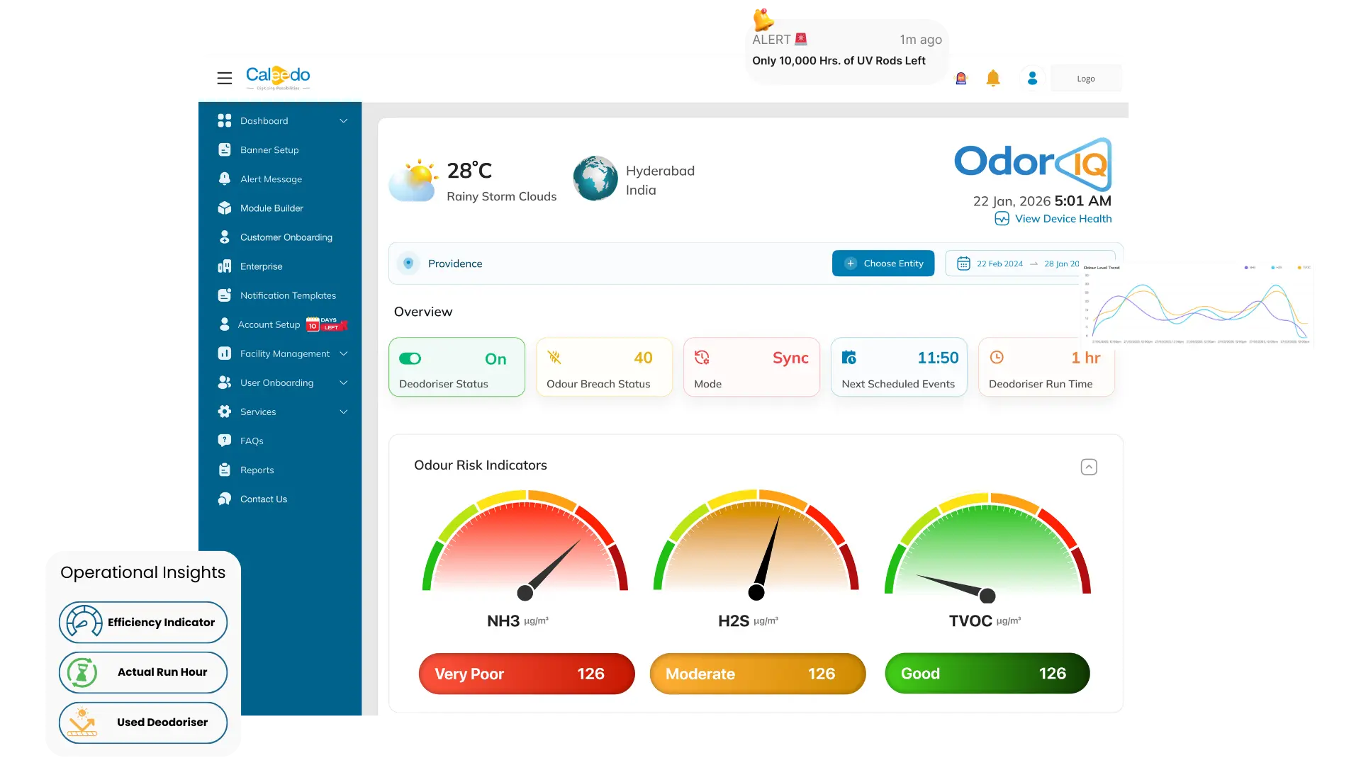 Odour Control Solution for STP