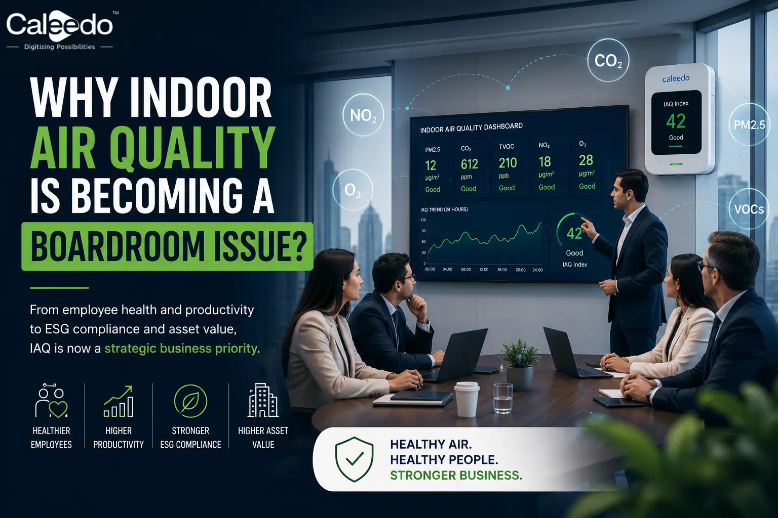 Indoor Air Quality Monitoring System