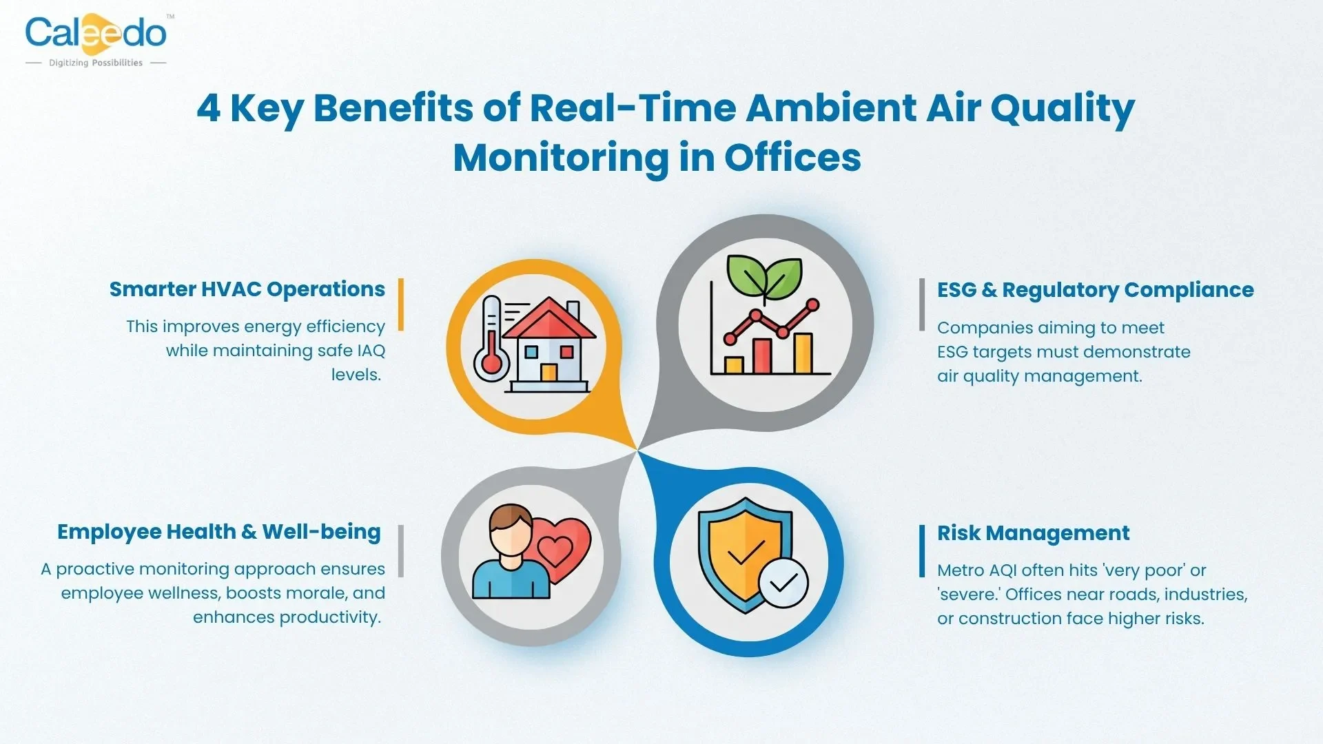Ambient air quality monitoring system