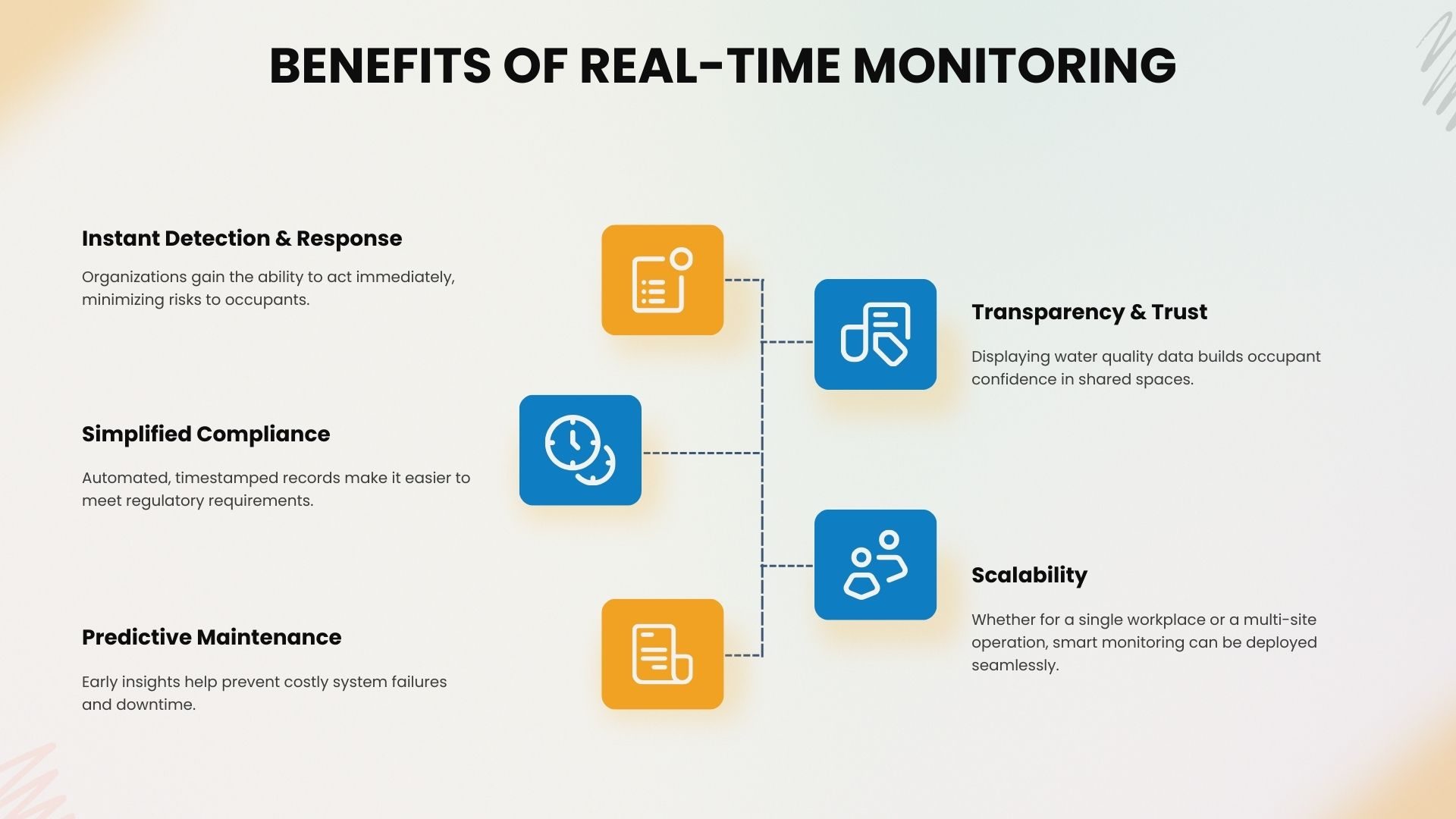 Smart Water Quality Monitoring for Real-Time Safety
