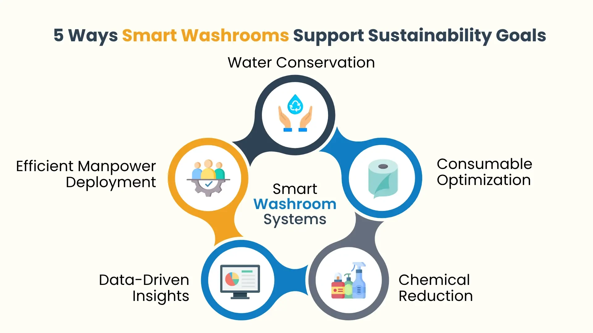 Smart Washroom Solutions | Smart Washroom Management | Caleedo - Digitizing possibilites