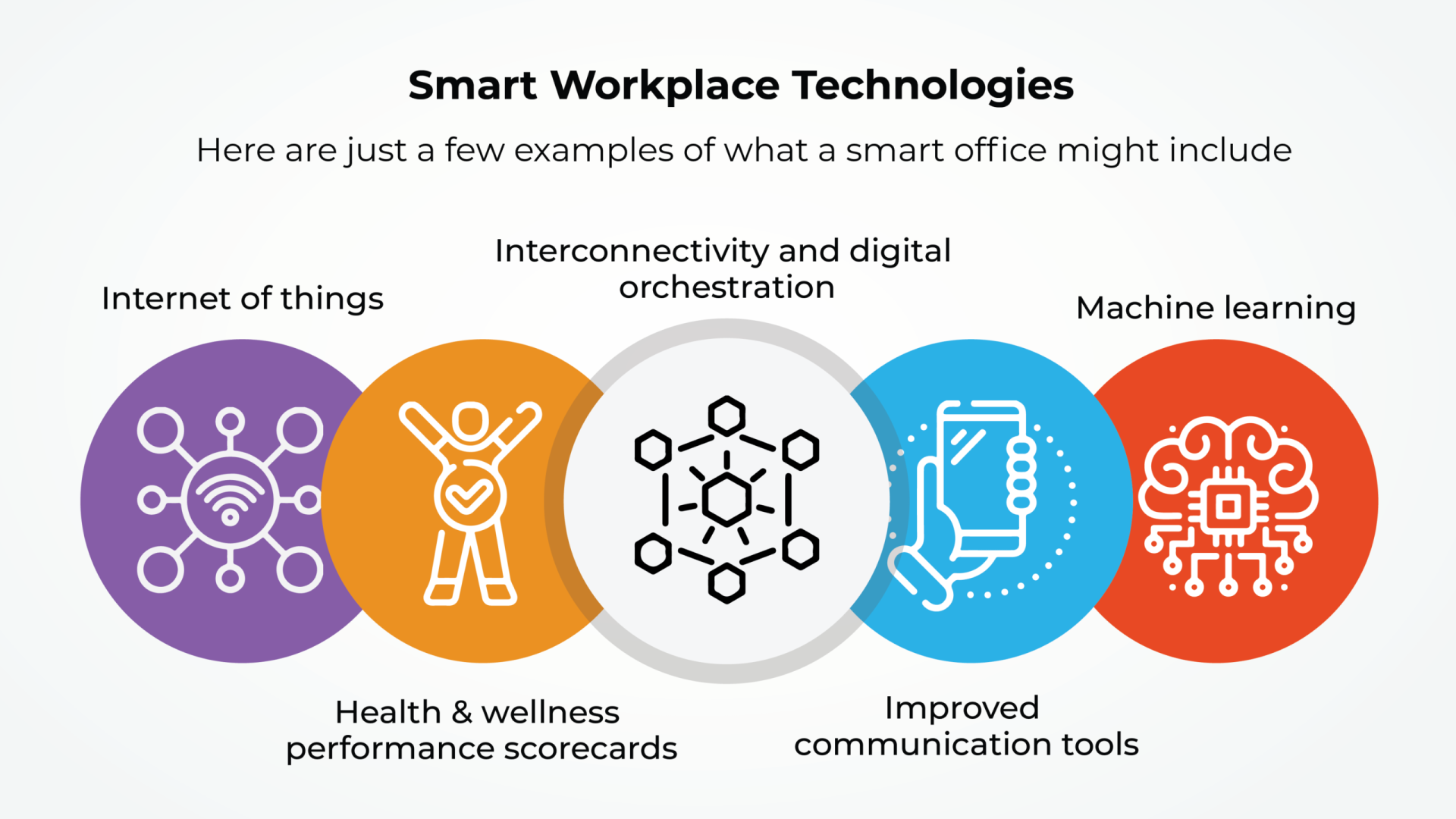 Smart Workplaces