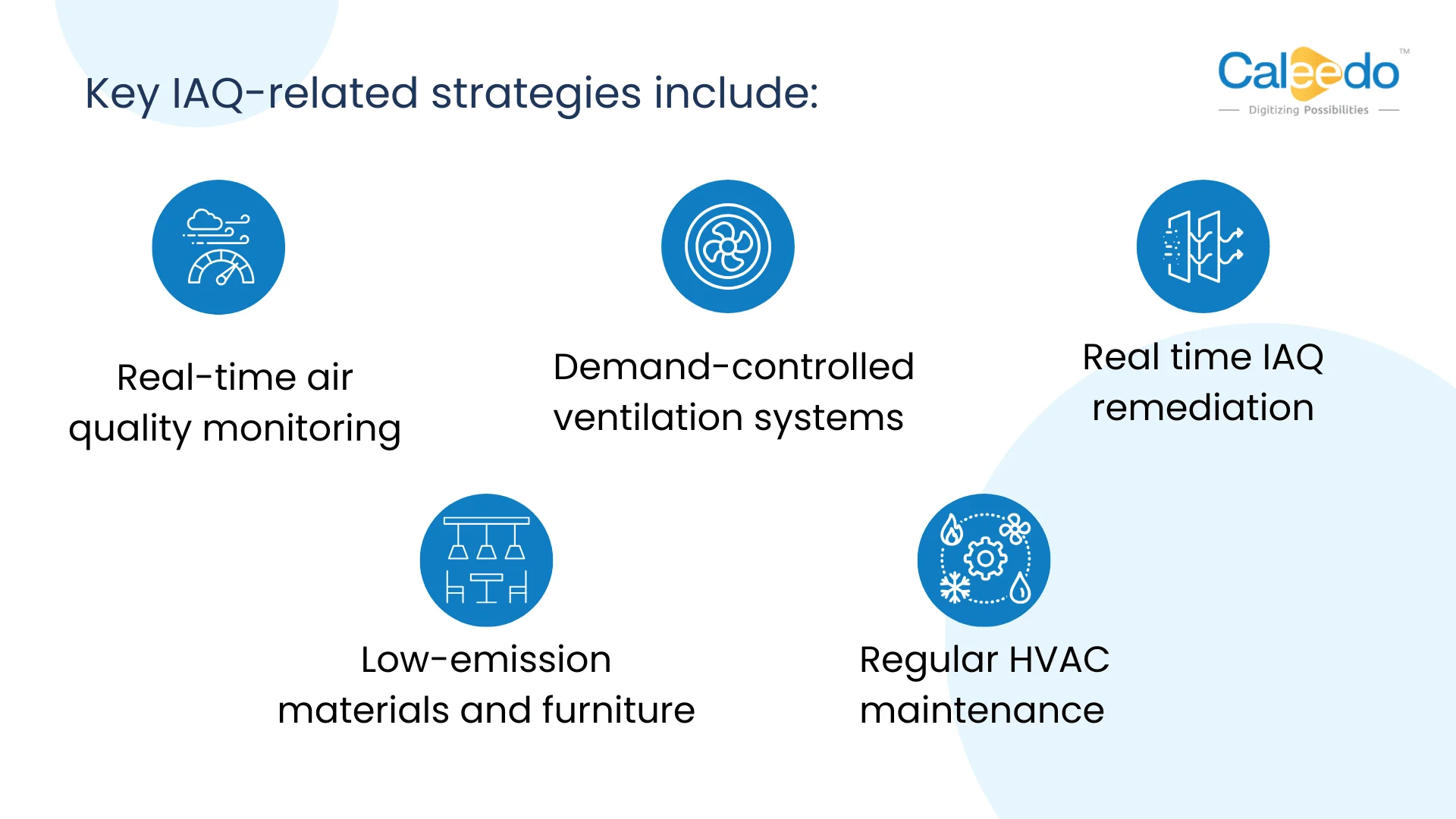 Indoor Air Quality Monitoring System | Caleedo - Digitizing Possibilities