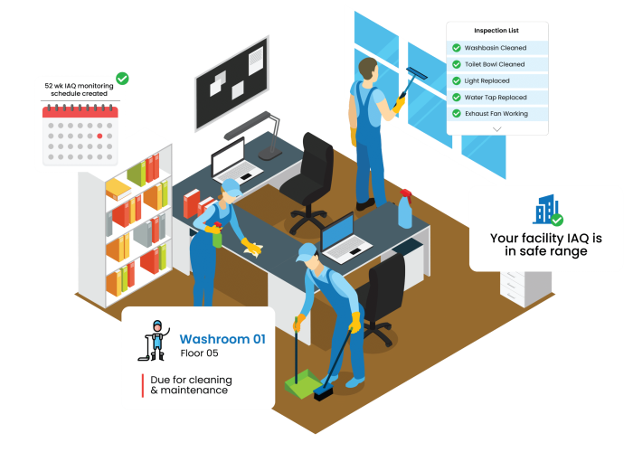 Caleedo - Facility Management - Visitor Management system for the Facility Management