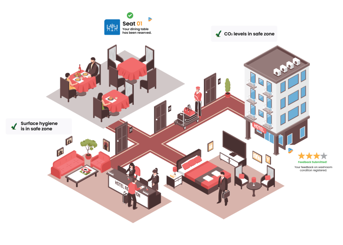 Caleedo - Hospitality - Visitor Management system for Workplace