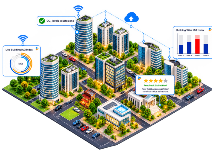 Smart City IAQ Dashboard Diorama