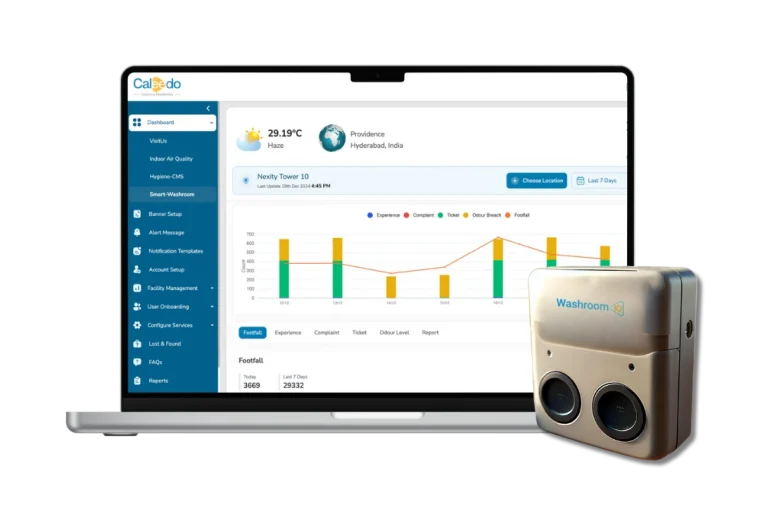 WashroomIQ | Caleedo-Digitizing Possibilities | Smart Washroom