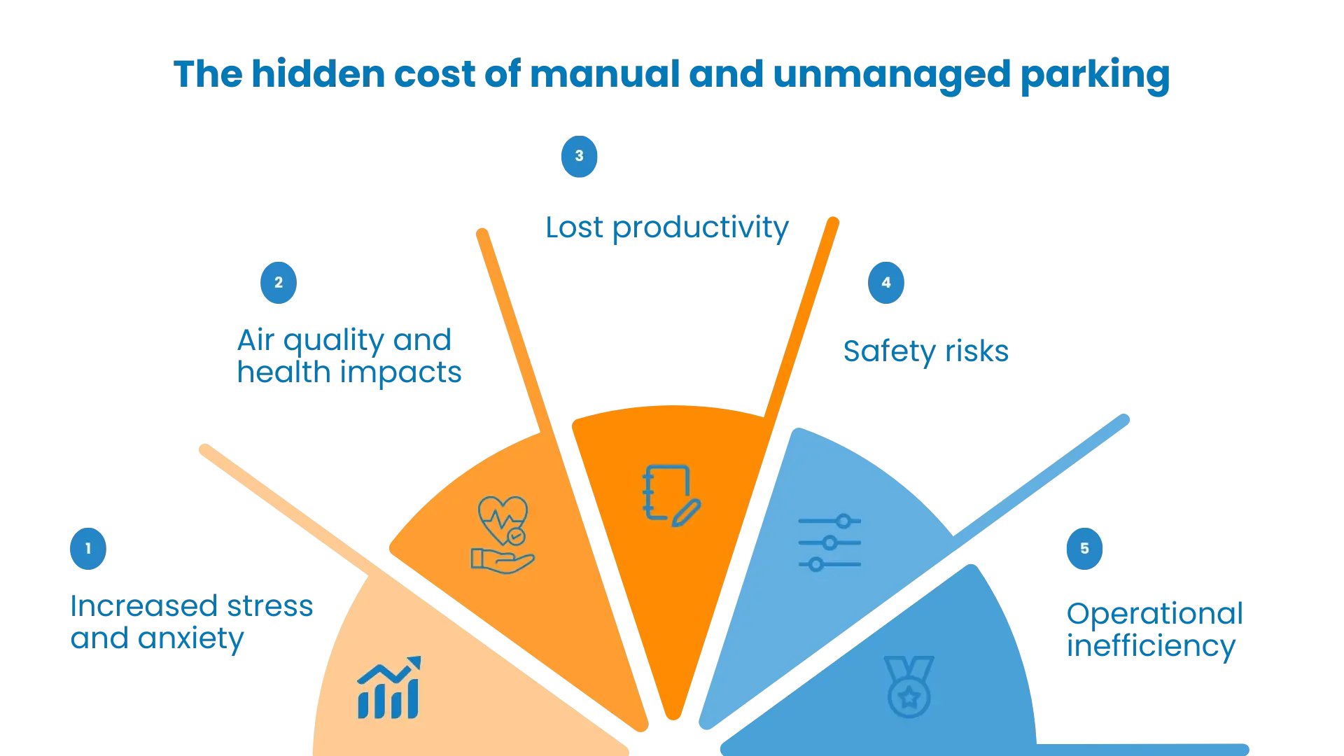 Parking Management System | PMS